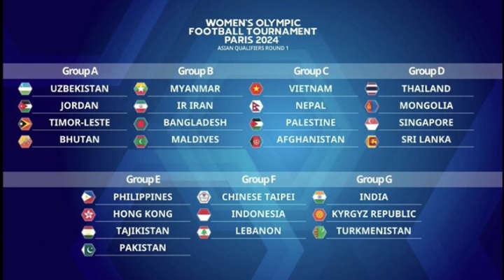 Đội tuyển nữ Việt Nam vào bảng C Vòng loại thứ nhất Olympic Paris 2024 - 1