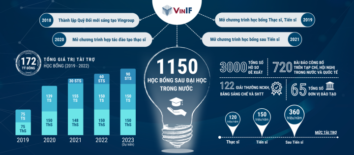 VINIF tiếp sức để nhà khoa học trẻ Việt Nam vươn tầm quốc tế - 2