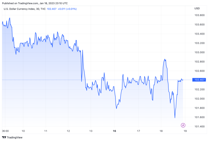 Tỷ giá USD hôm nay 19/1: Đi ngang, thị trường ổn định - 2